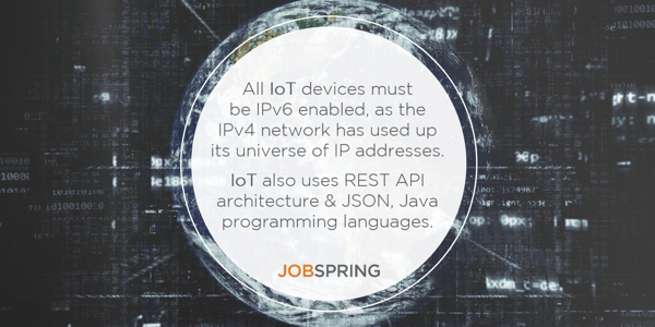 tech trends Internet of Things, Connected Devices