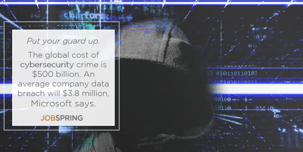 tech trends cybersecurity